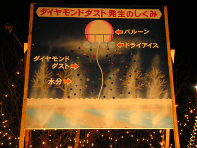 仕掛け（解説）